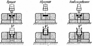 Горячая высадка
