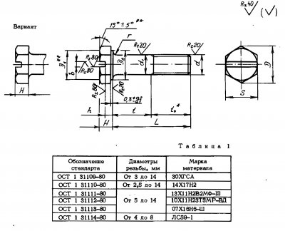 Болт ОСТ 1 31109-80 (30ХГСА)