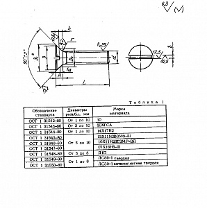 Винт ОСТ 1 31548-80 (Д1П)